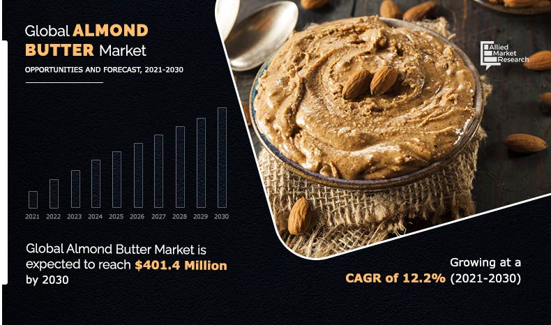Almond Butter Market