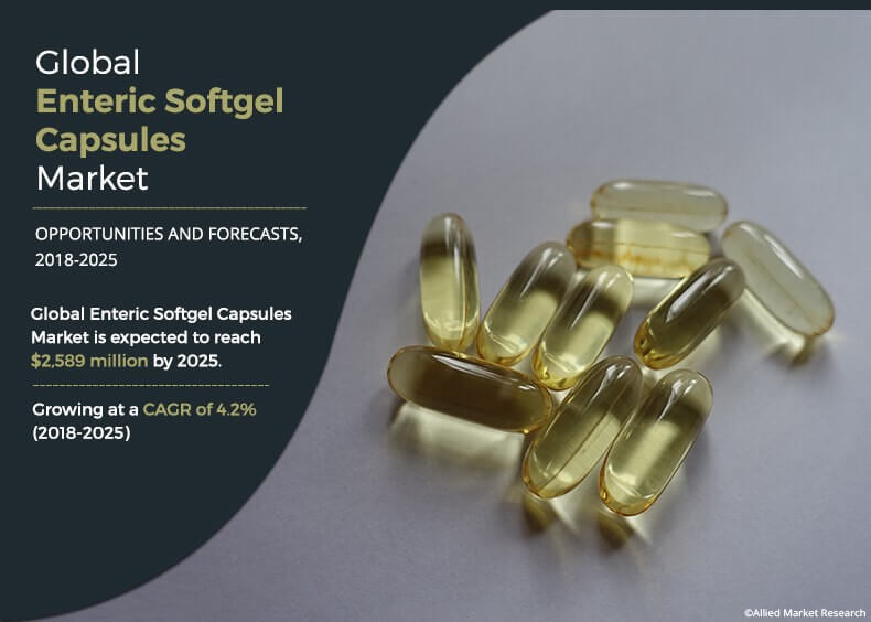 Enteric Softgel Capsules Market