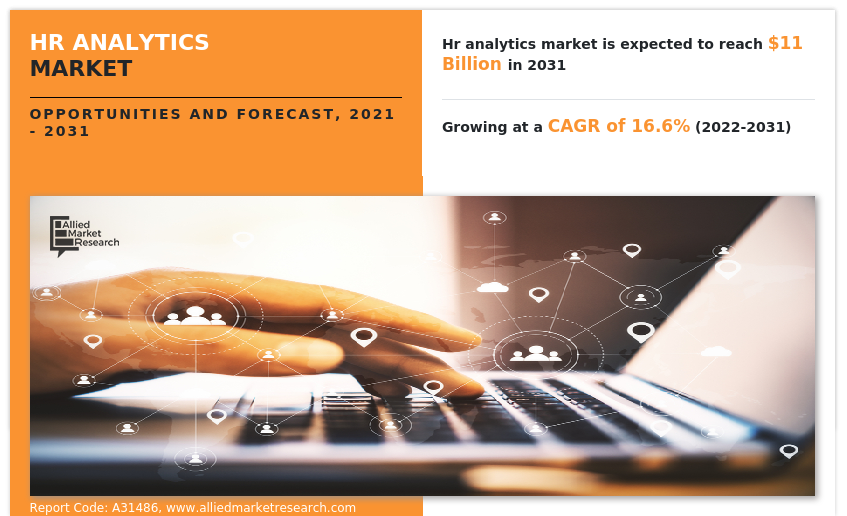HR Analytics Market