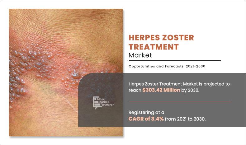 Herpes Zoster Treatment Market