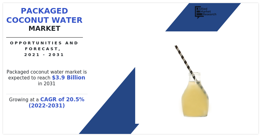 Packaged Coconut Water Market