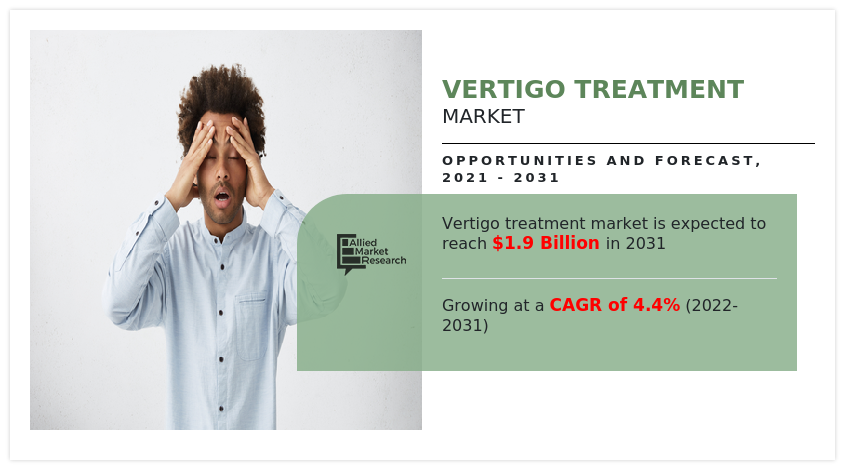 Vertigo Treatment Market