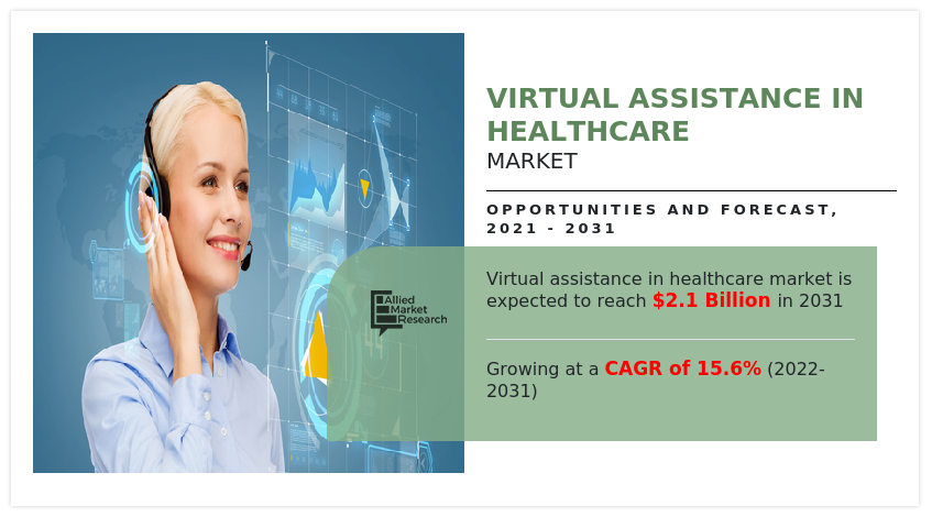 Virtual Assistance in Healthcare Market
