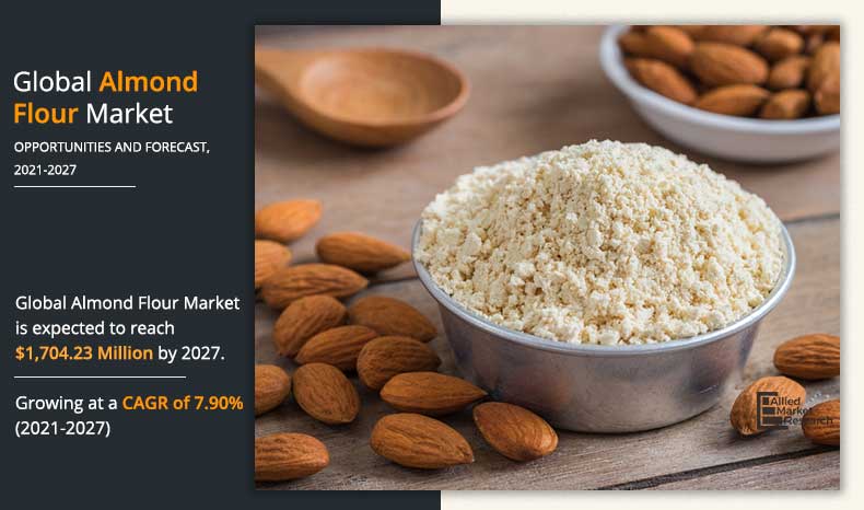 Almond Flour Market