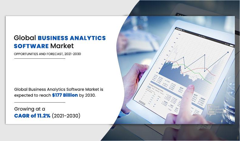 Business Analytics Software Market to Generate $177.00 Billion by 2030, States the Report by Allied Market Research