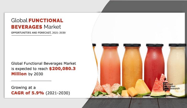 Functional beverages Market