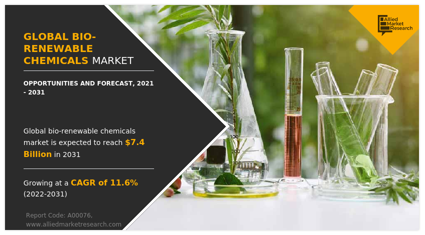 Bio-Renewable Chemicals Market