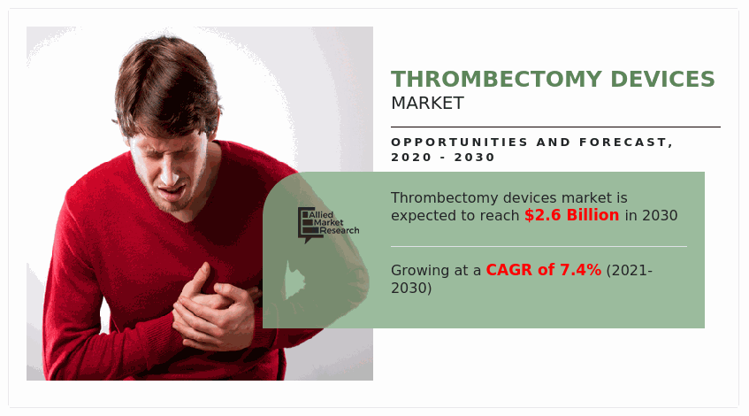 Thrombectomy Devices Market