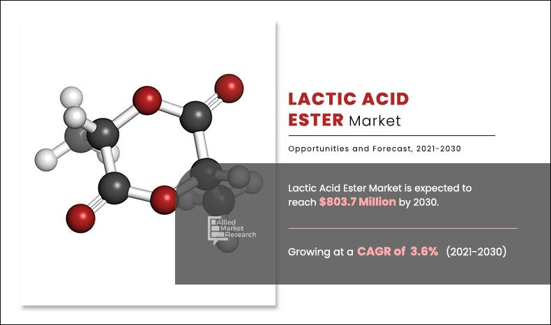 Lactic Acid Ester Market