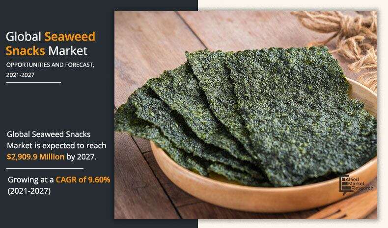 Seaweed Snacks Market