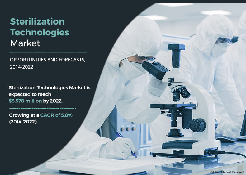 Sterilization Technologies Market