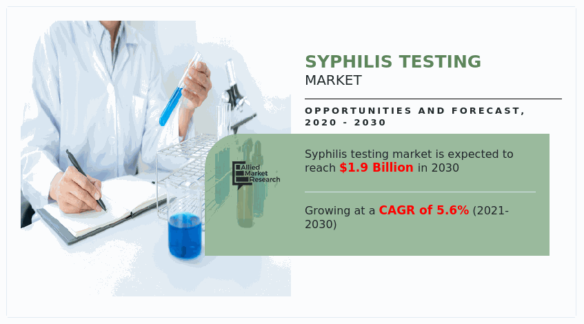 Syphilis Testing Market