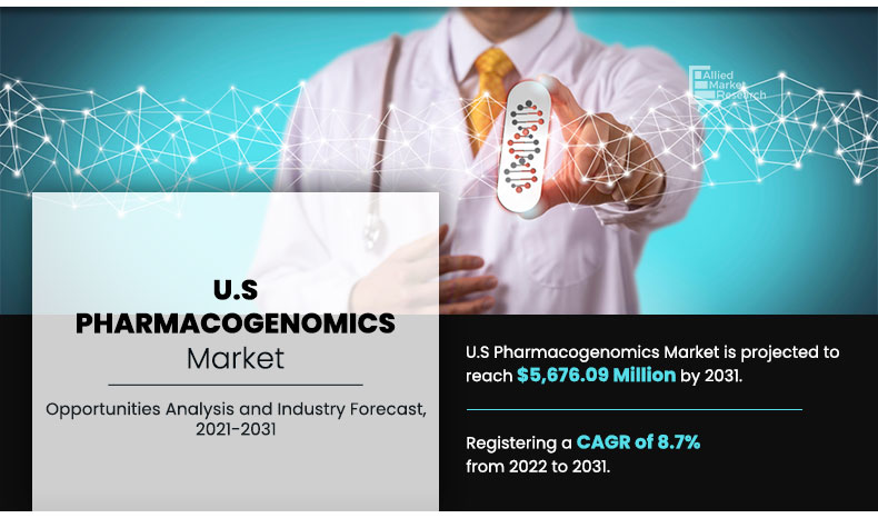 U.S. Pharmacogenomics Market