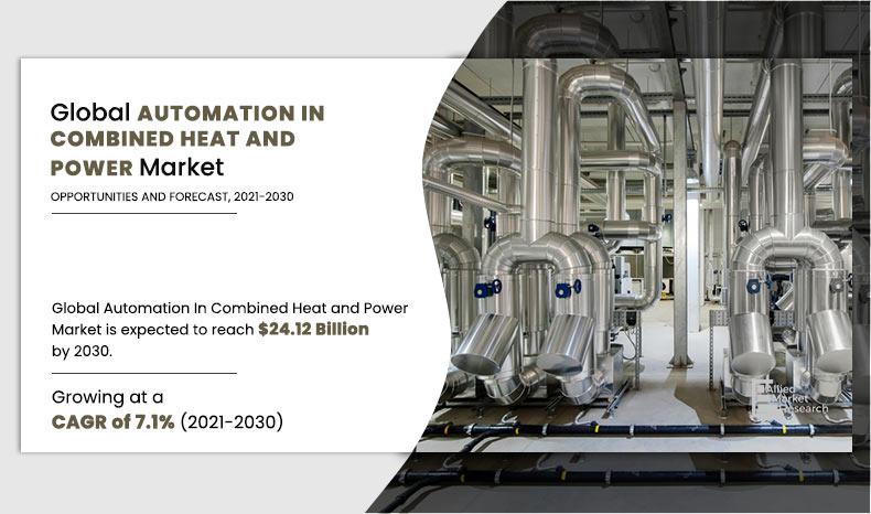 Automation in Combined Heat and Power Market