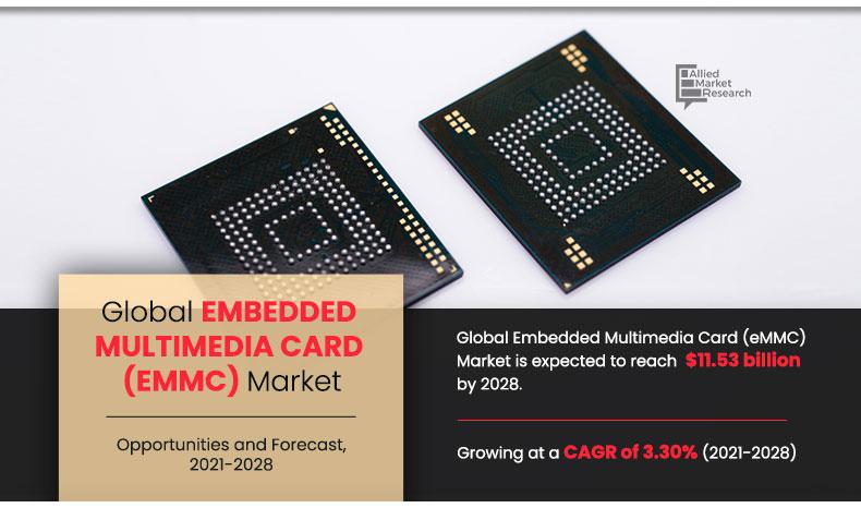 Embedded Multimedia Card (eMMC) Market