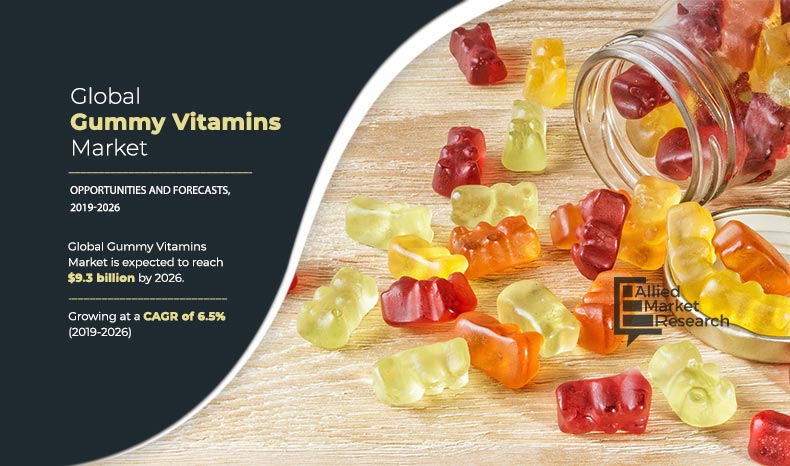 Gummy Vitamins Industry