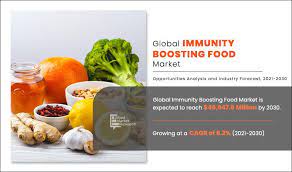 Immunity Boosting Food Market