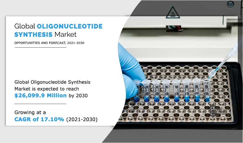 Oligonucleotide Synthesis Market - Infographics - Allied Market Research