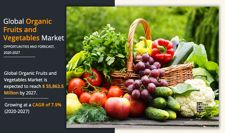 Organic Fruits And Vegetables Market