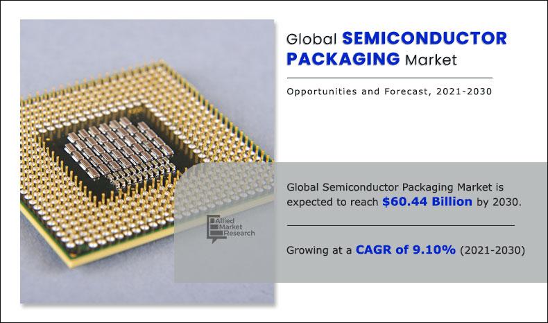 Semiconductor Packaging Market