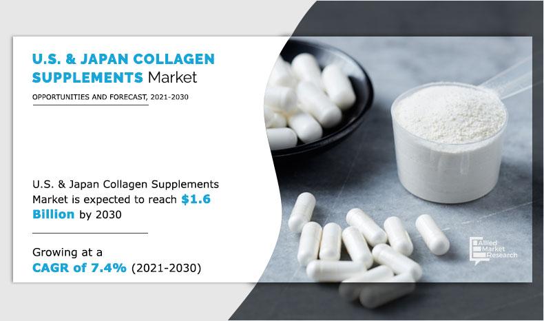 U.S. & Japan Collagen Supplement Market