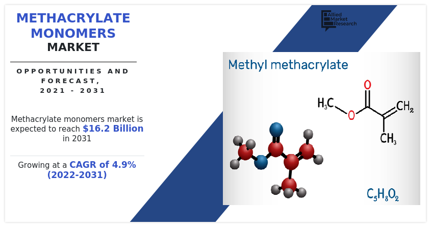 Methacrylate Monomers Market