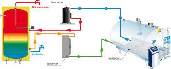 Open milk tank, Fully enclosed milk tank,