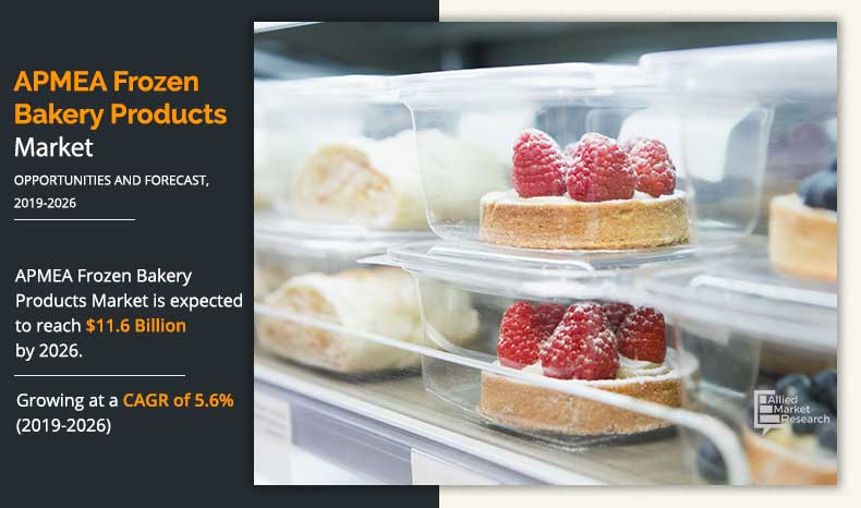 APMEA Frozen Bakery Products Market