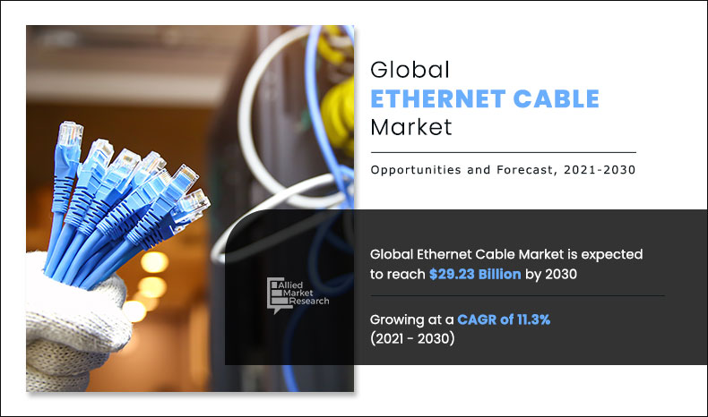 Ethernet Cable Market
