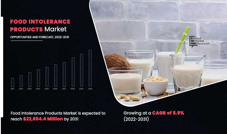 Food Intolerance Products Market