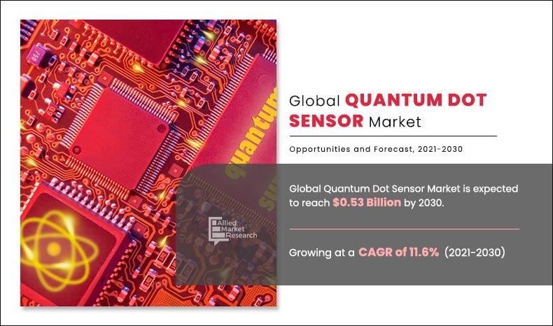 Quantum Dot Sensor Market