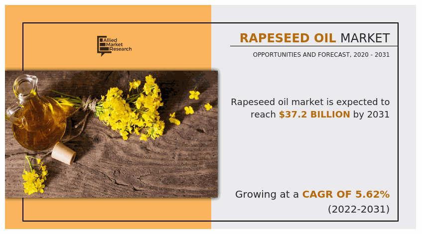 Rapeseed Oil Market