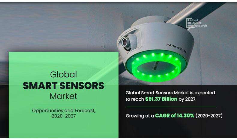 Smart Sensor Market