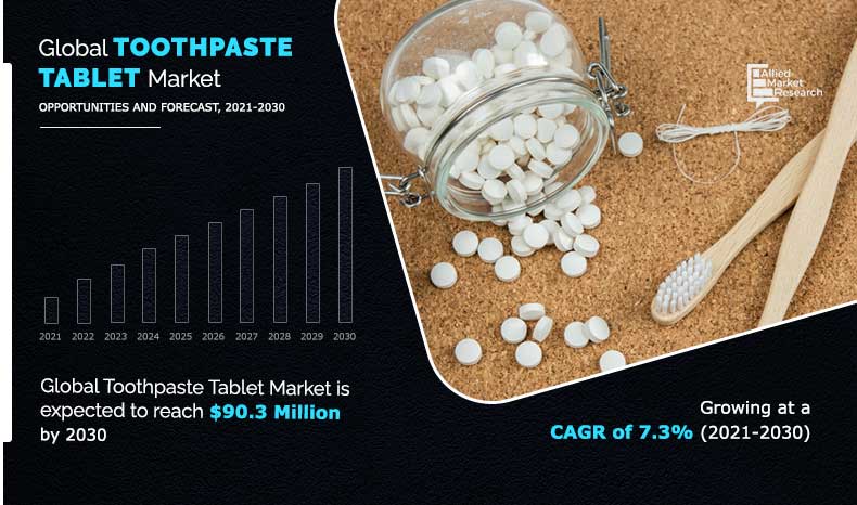 Toothpaste Tablet Market