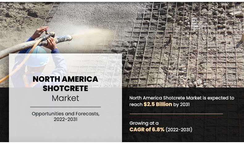 North America Shotcrete Market