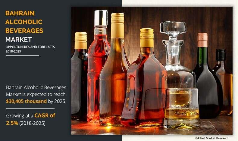 Bahrain Alcoholic Beverages Market