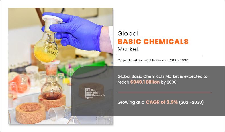 Basic Chemicals Market
