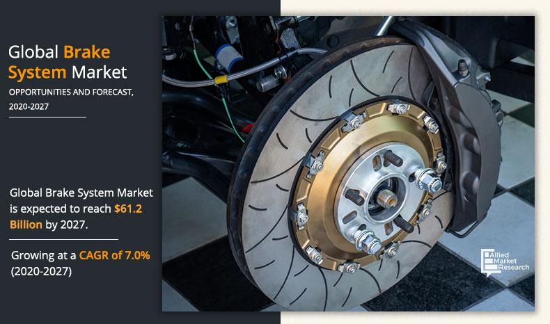 Brake System Market