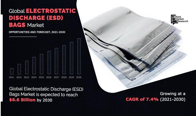Electrostatic Discharge (ESD) Bags Market