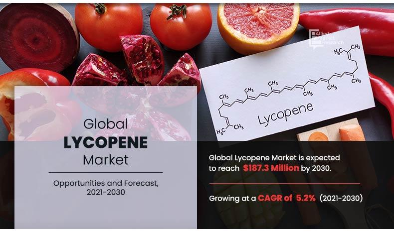 Lycopene Market Expected to Reach $187.3 Million by 2030
