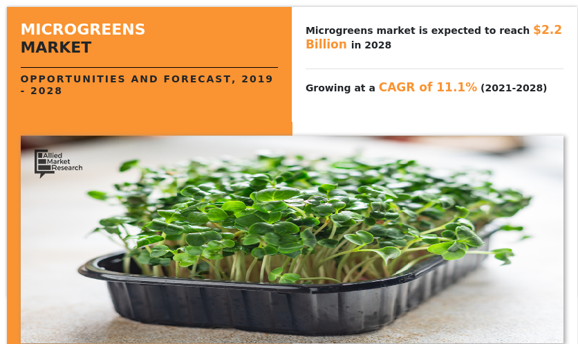 Microgreens Market Expected to Reach $2.2 Billion by 2028