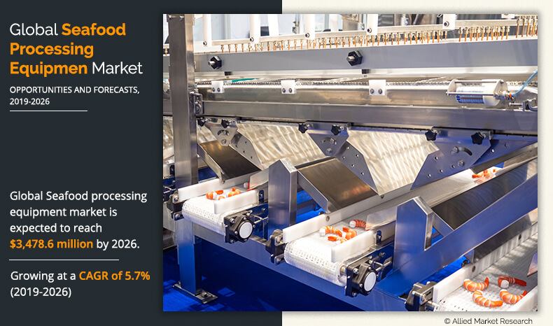 Seafood Processing Equipment Market Size, Share, Growth, Key Players