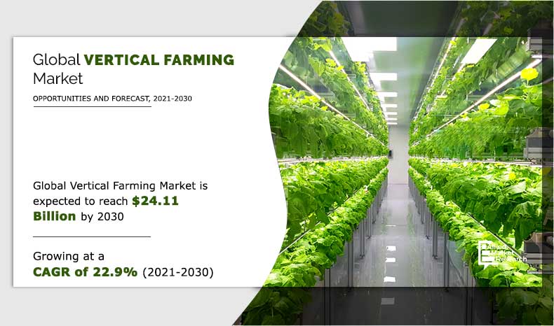 Vertical Farming Market Expected to Reach $24.11 Billion by 2030