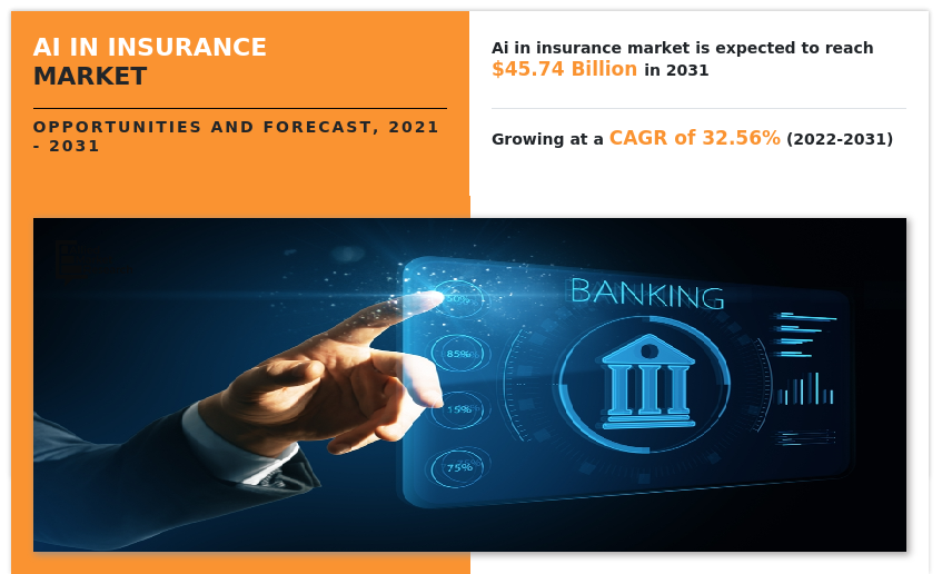 AI in Insurance Market 