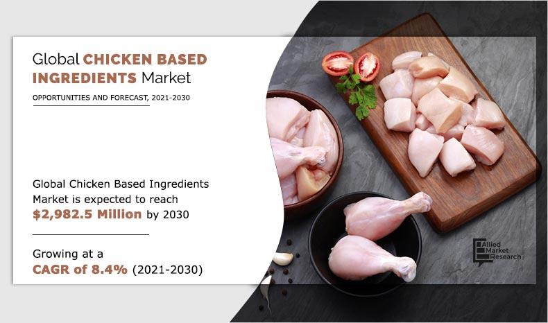 Chicken Based Ingredients Market