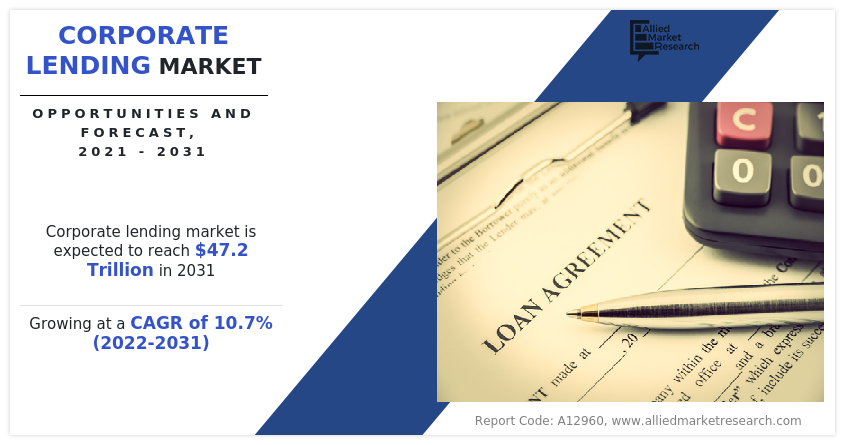 Corporate Lending Market