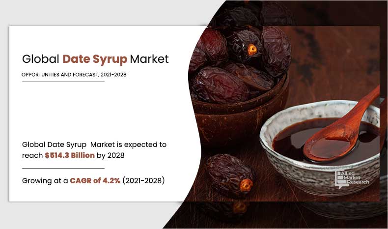 Date Syrup Market