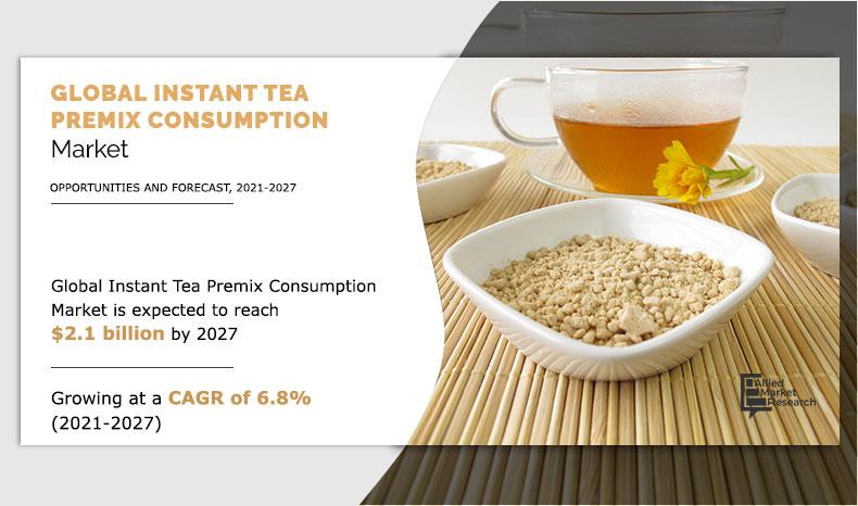 Instant Tea Premix Consumption Market