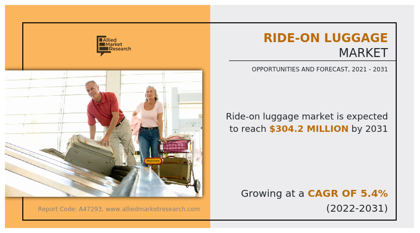 Ride-on Luggage Market