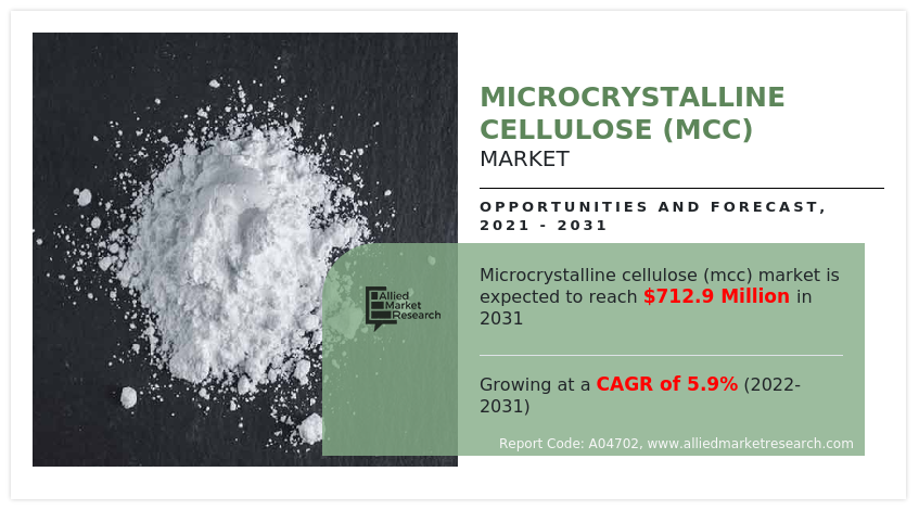 Microcrystalline Cellulose Market